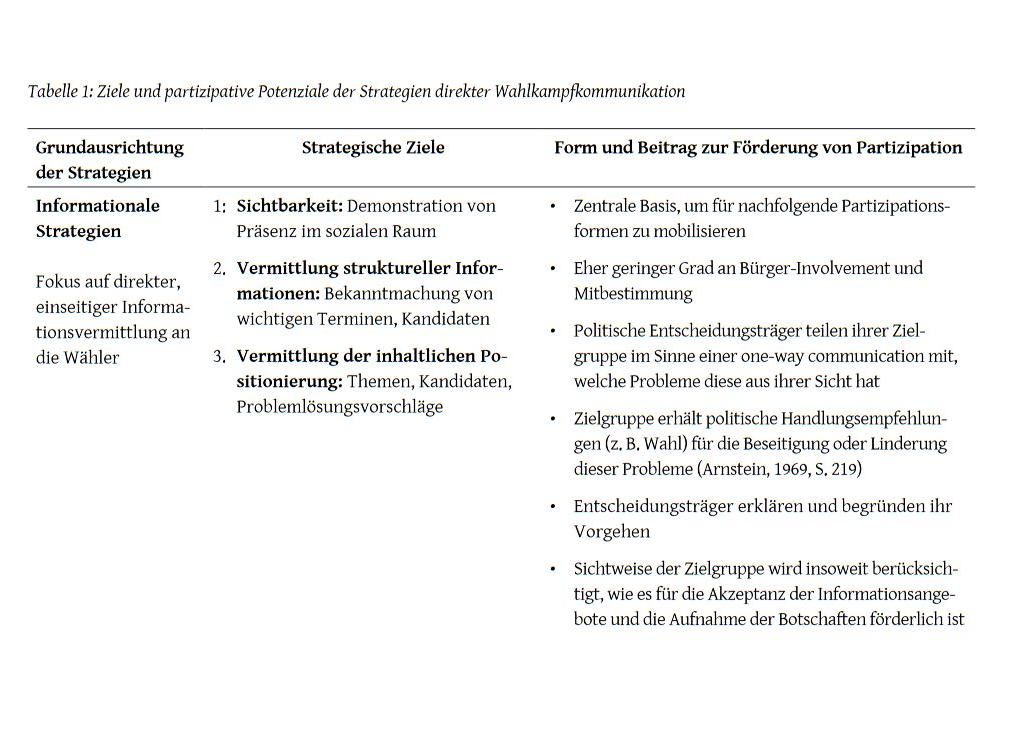 Podschuweit Tabelle1