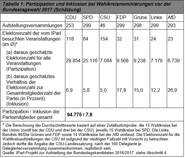 SSS AP Kandidatenaufstellung Tabelle1