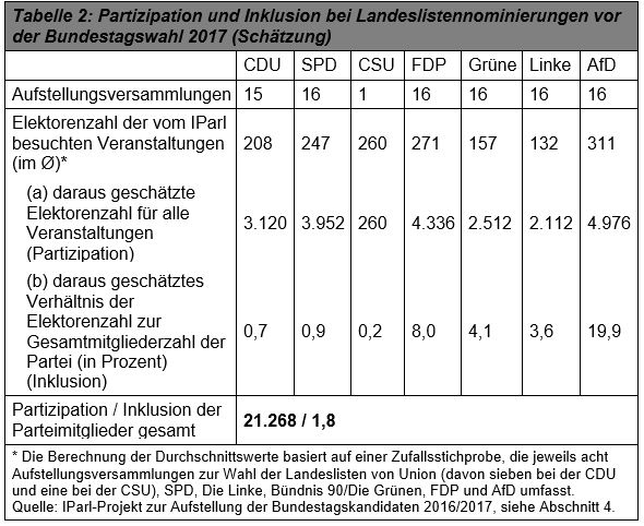 SSS AP Kandidatenaufstellung Tabelle2