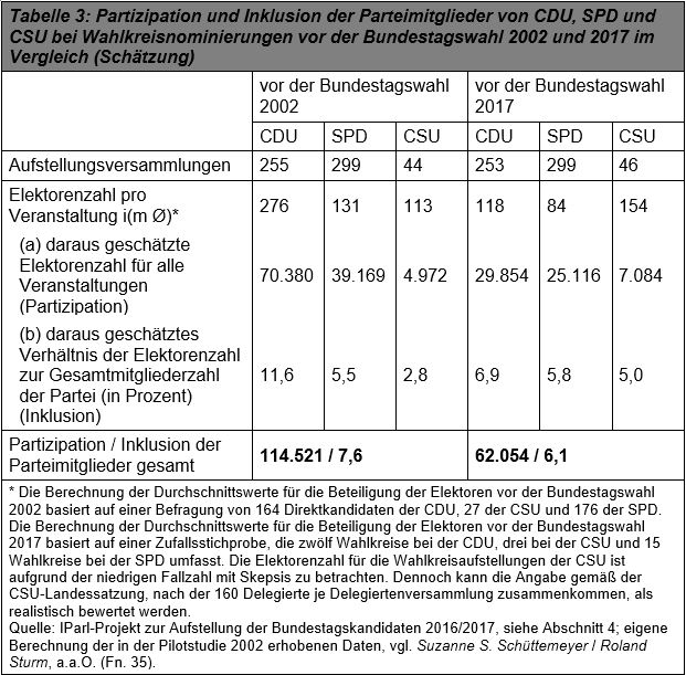 SSS AP Kandidatenaufstellung Tabelle3