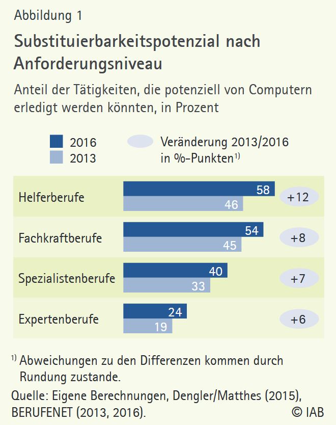 26 Berufsbilder Abbildung 1