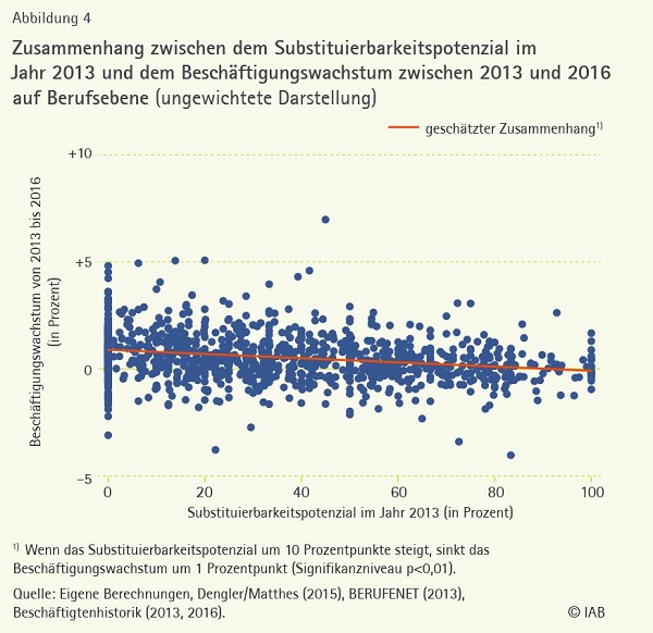 26 Berufsbilder Abbildung 4 klein