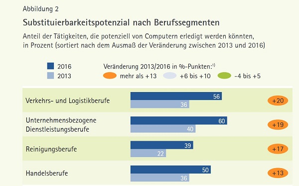 26 Berufsbilder oben Abbildung 2