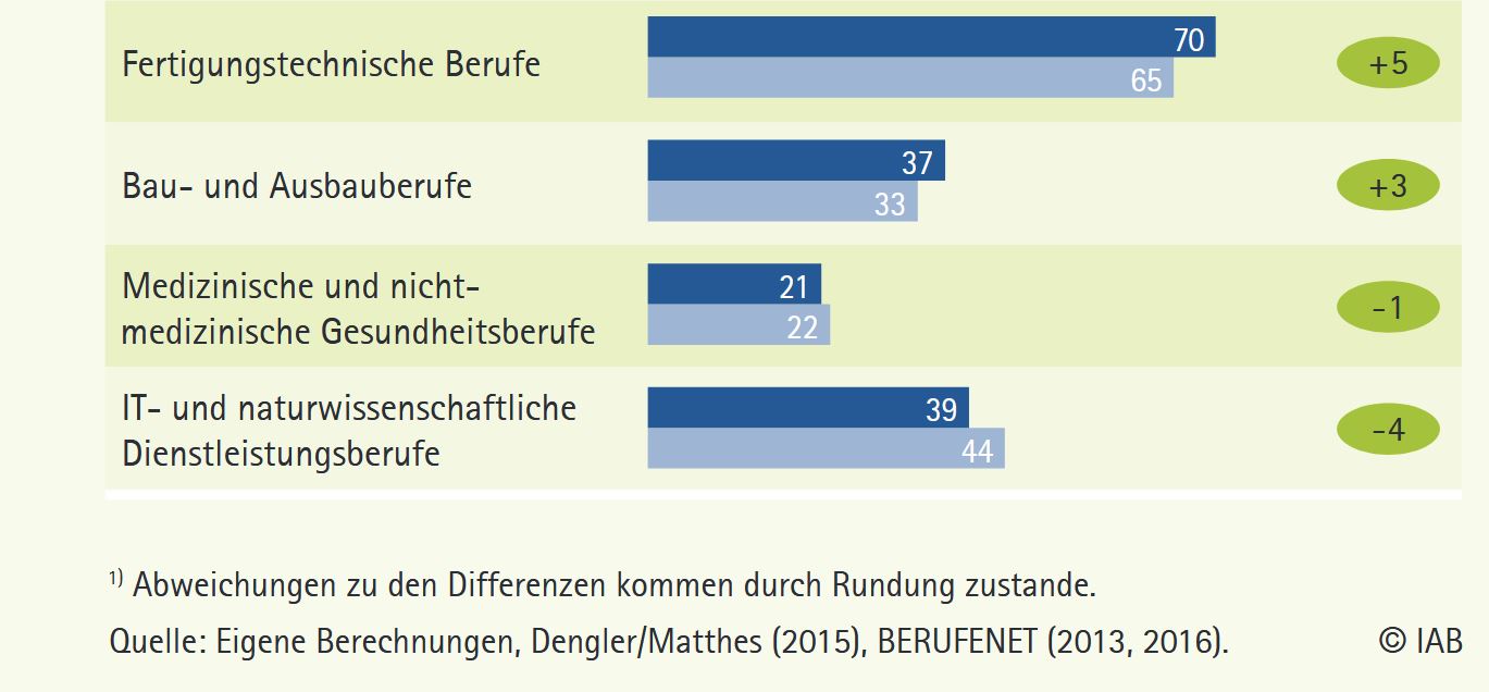 26 Berufsbilder unten Abbildung 2