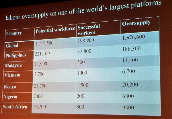 Graham Abbildung 1 Arbeitssuchende