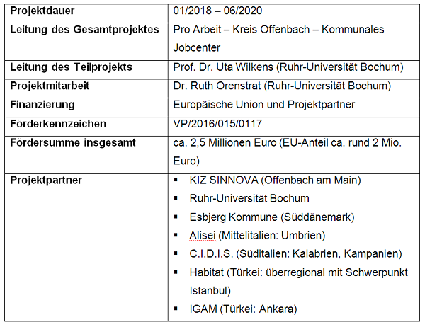 Orenstrat Wilkens Grafik