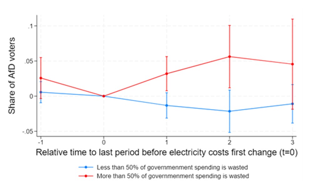 abbildung 3 genovese